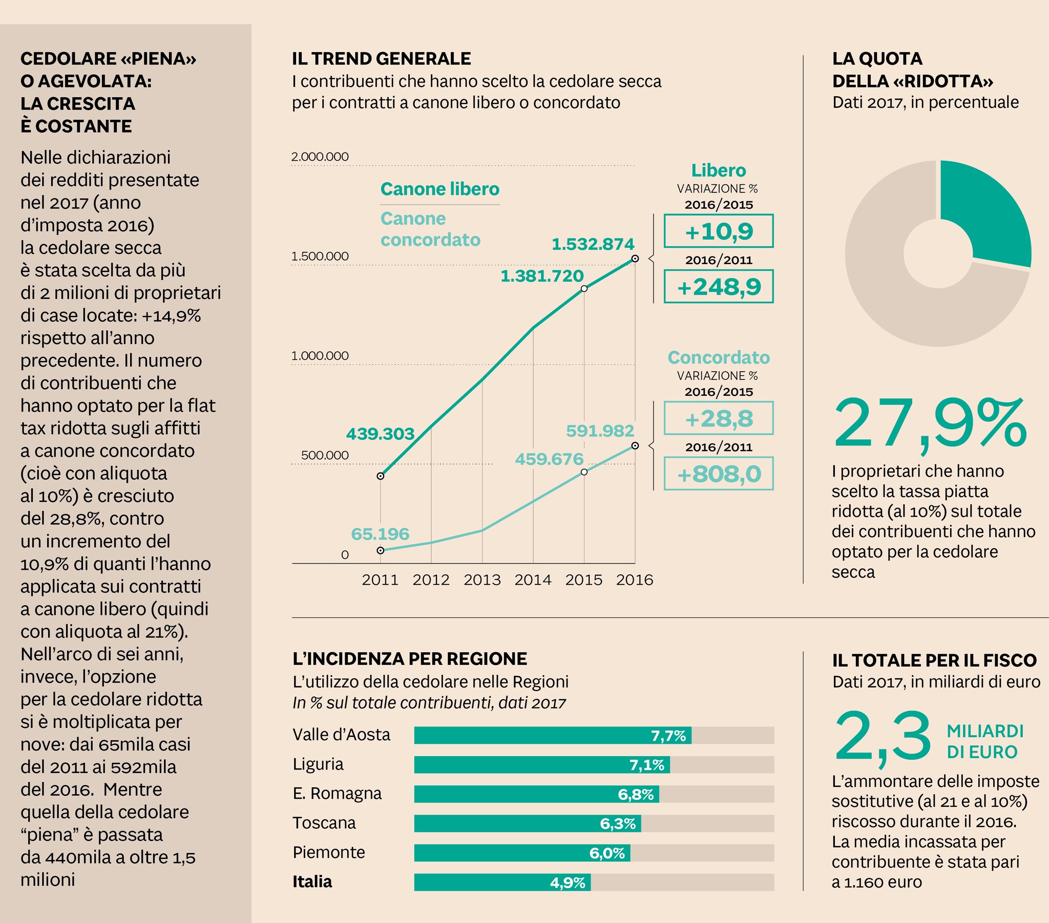 scaricare modello rli 2018 da